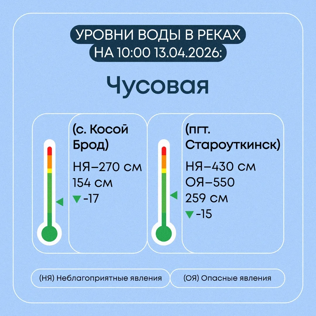 Информация о паводковой ситуации в Свердловской области на 13 апреля 2026 года Информация о паводковой ситуации в Свердловской области на 13 апреля 2026 года