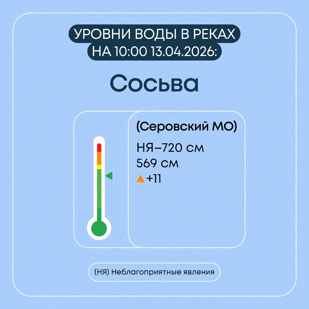 Информация о паводковой ситуации в Свердловской области на 13 апреля 2026 года Информация о паводковой ситуации в Свердловской области на 13 апреля 2026 года