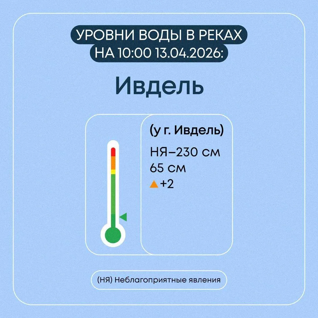 Свердловской области продолжаются плановые мероприятия по пропуску весеннего половодья Свердловской области продолжаются плановые мероприятия по пропуску весеннего половодья