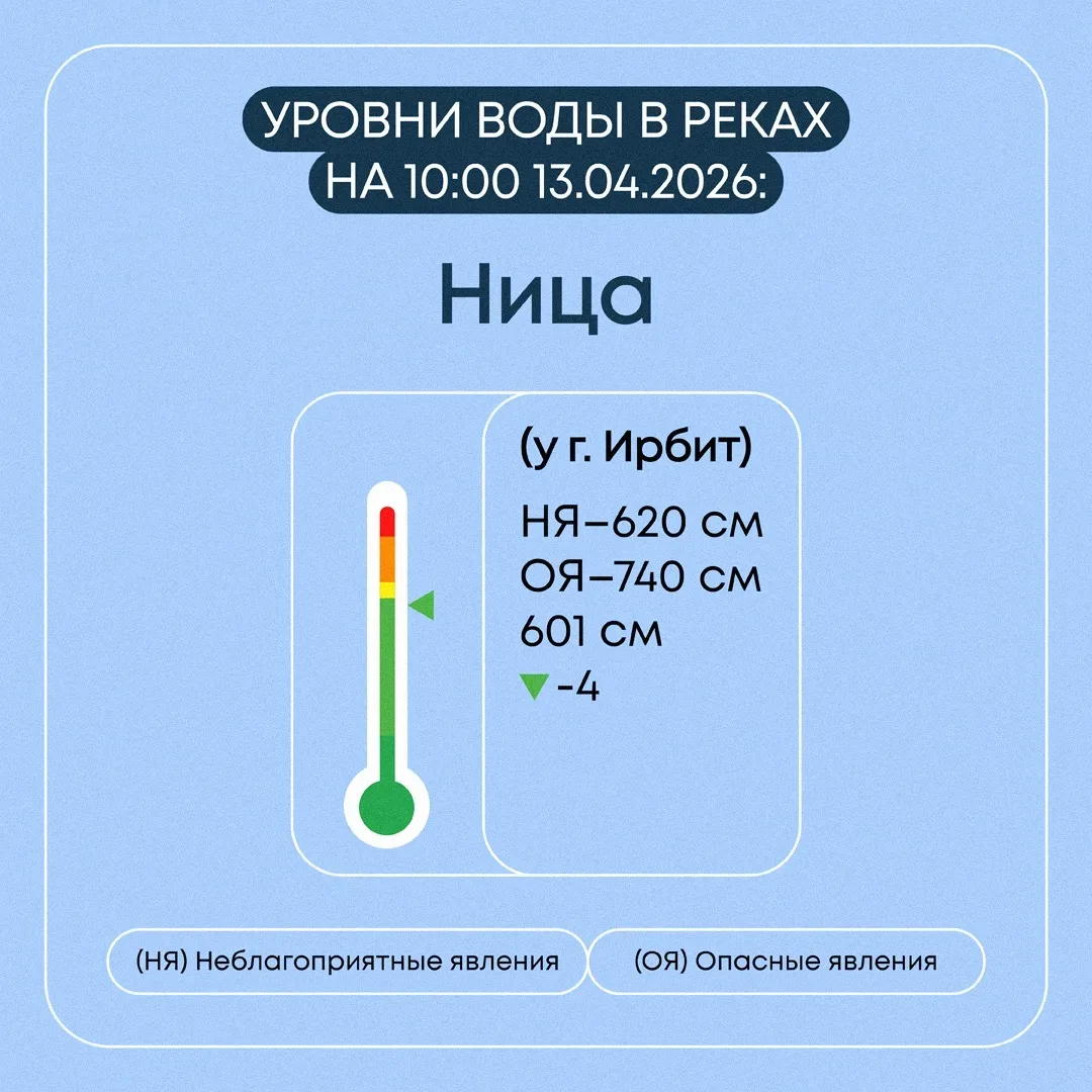 Информация о паводковой ситуации в Свердловской области на 13 апреля 2026 года Информация о паводковой ситуации в Свердловской области на 13 апреля 2026 года
