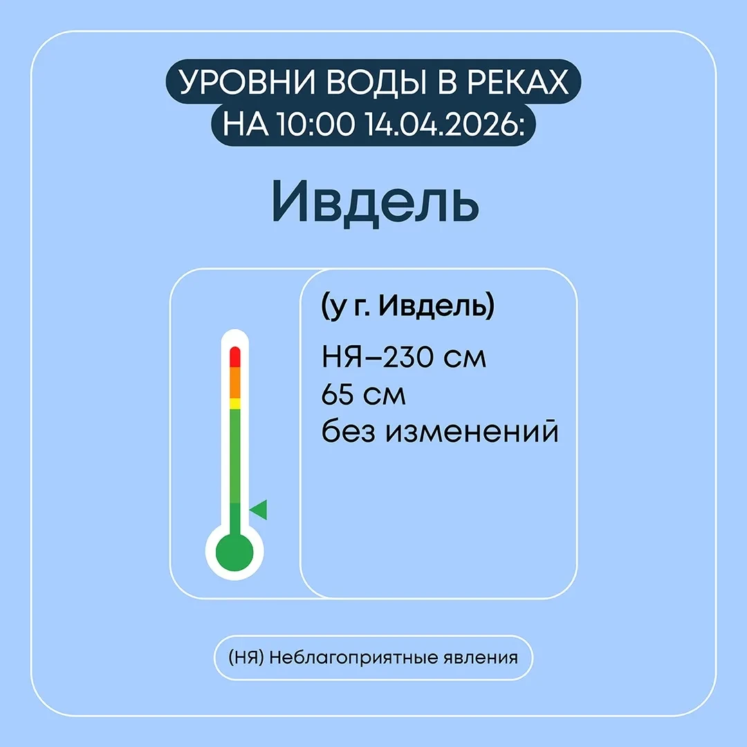 Информация о паводковой ситуации в Свердловской области на 14 апреля 2026 года Информация о паводковой ситуации в Свердловской области на 14 апреля 2026 года
