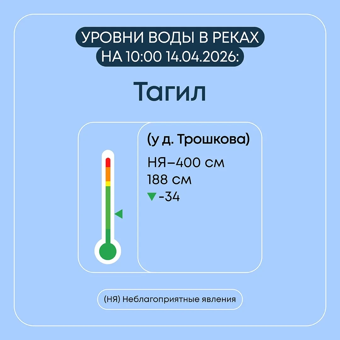 Информация о паводковой ситуации в Свердловской области на 14 апреля 2026 года Информация о паводковой ситуации в Свердловской области на 14 апреля 2026 года