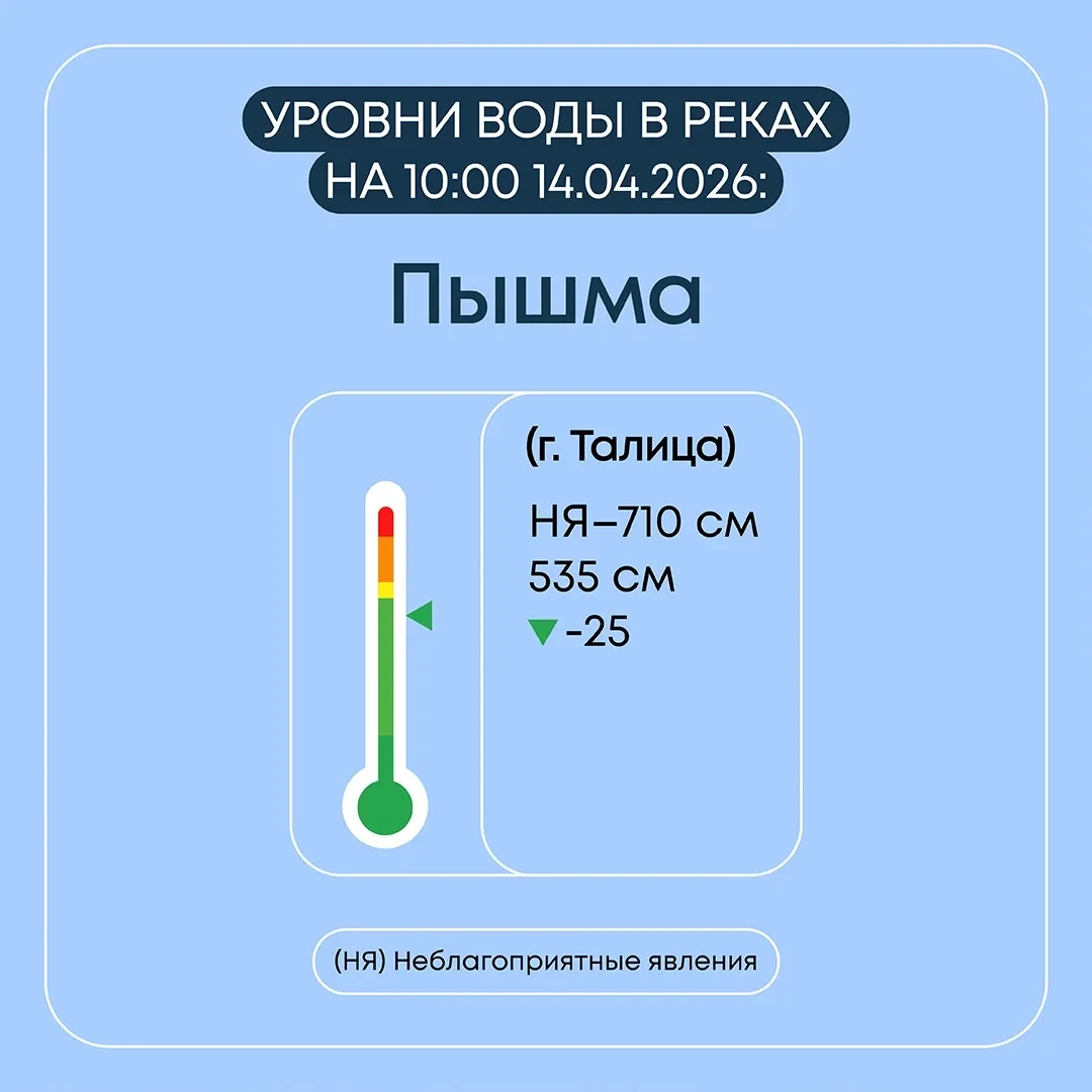 Информация о паводковой ситуации в Свердловской области на 14 апреля 2026 года Информация о паводковой ситуации в Свердловской области на 14 апреля 2026 года