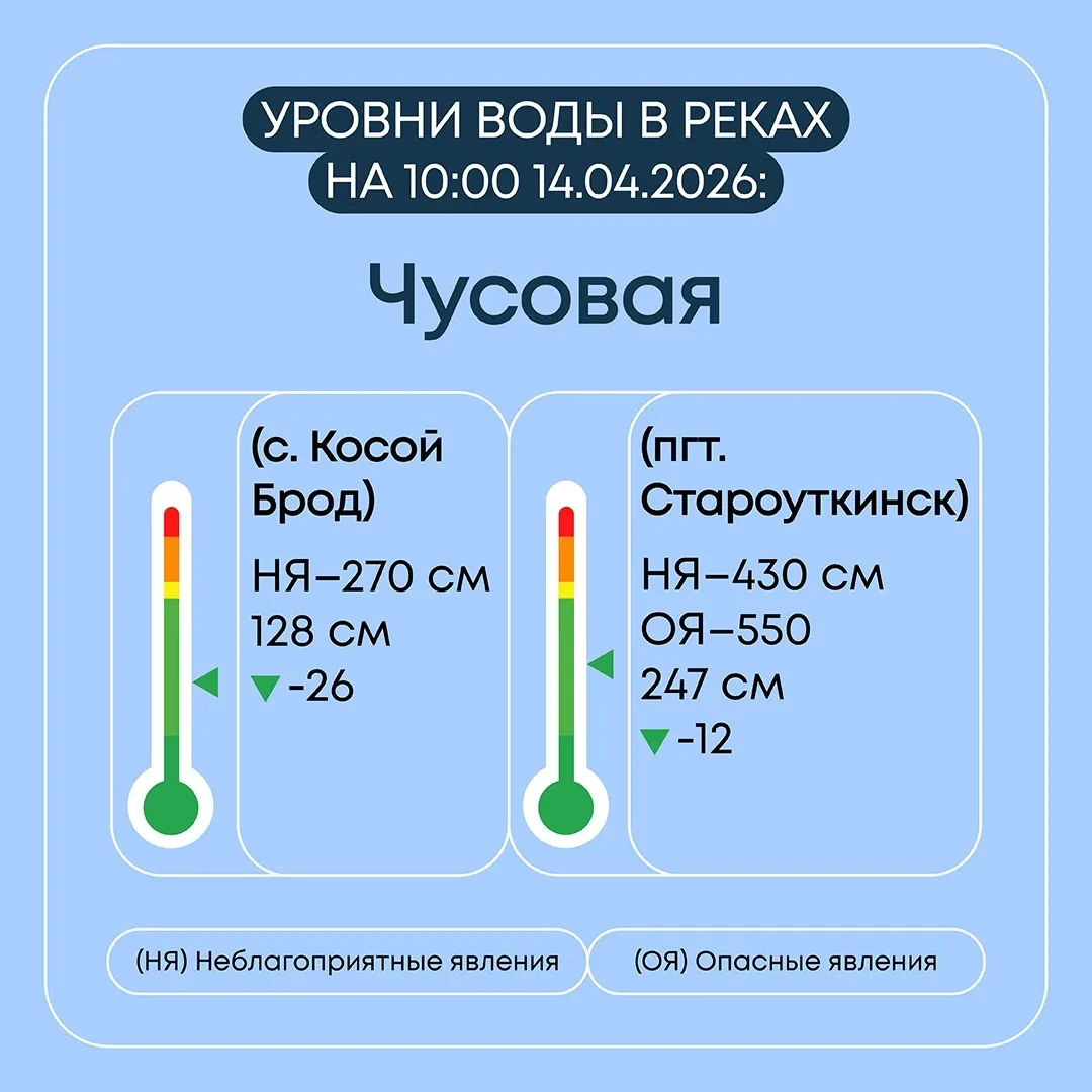 Информация о паводковой ситуации в Свердловской области на 14 апреля 2026 года Информация о паводковой ситуации в Свердловской области на 14 апреля 2026 года