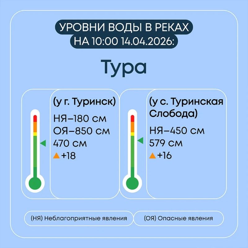 ���������� � ���������� �������� � ������������ ������� �� 14 ������ 2026 ����
