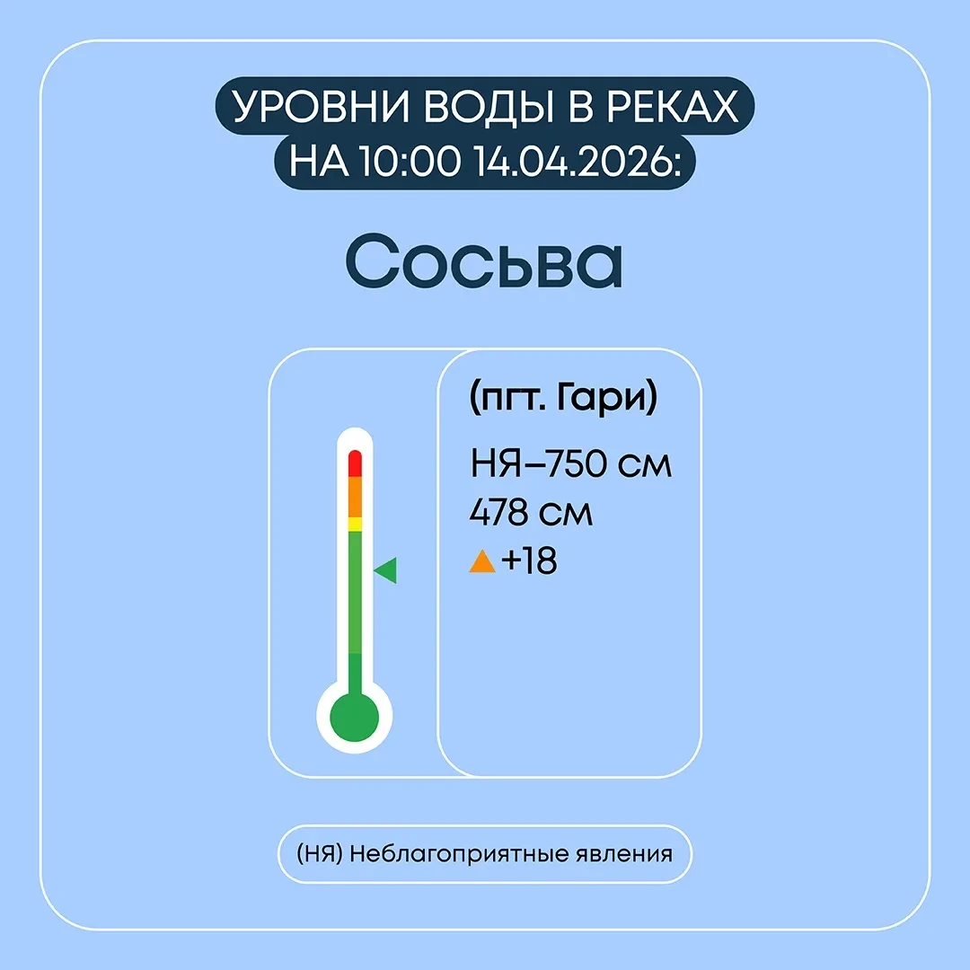 Информация о паводковой ситуации в Свердловской области на 14 апреля 2026 года Информация о паводковой ситуации в Свердловской области на 14 апреля 2026 года
