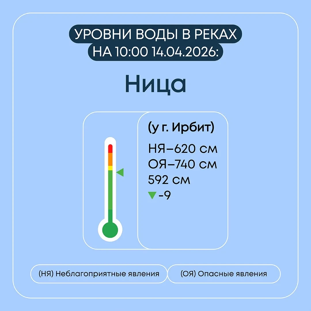 Информация о паводковой ситуации в Свердловской области на 14 апреля 2026 года Информация о паводковой ситуации в Свердловской области на 14 апреля 2026 года
