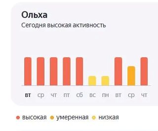 ������� ���������� ������ ���������� � ������������� �� ��������� ����