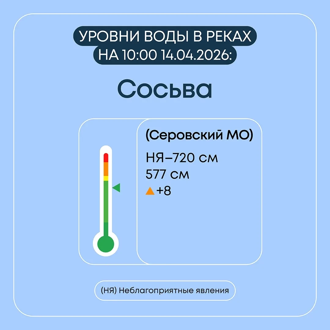 Информация о паводковой ситуации в Свердловской области на 14 апреля 2026 года Информация о паводковой ситуации в Свердловской области на 14 апреля 2026 года
