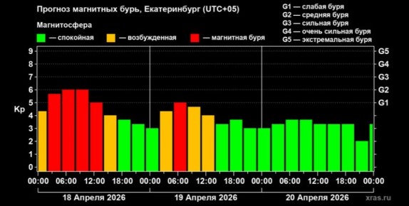 ��������� ���� ������ � �������������