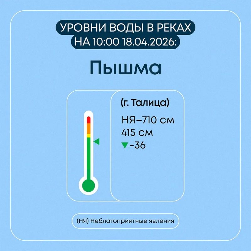 ���������� � ���������� �������� � ������������ ������� �� 18 ������ 2026 ����