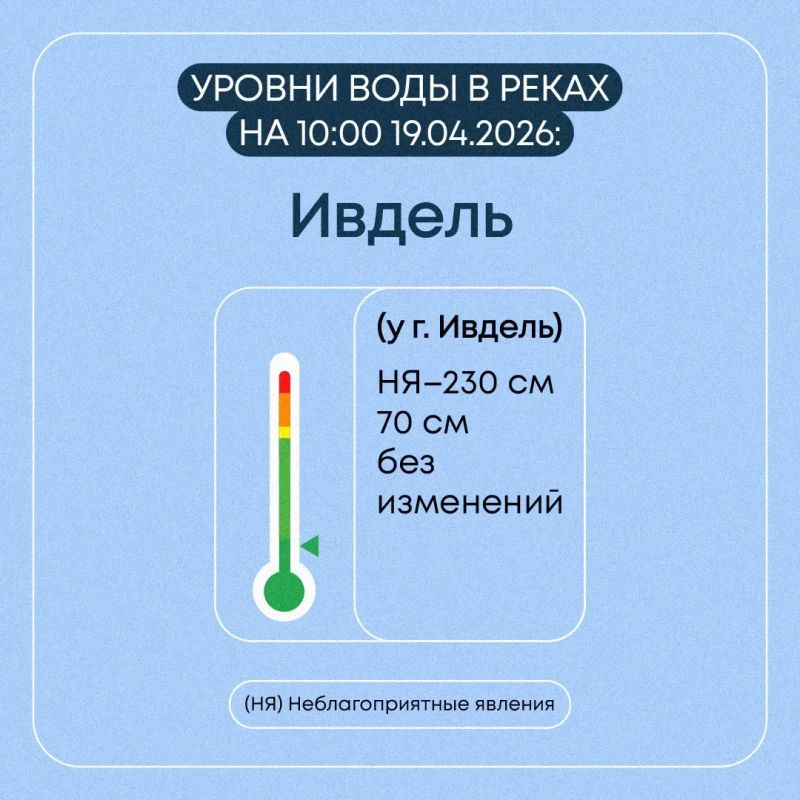 ���������� � ���������� �������� � ������������ ������� �� 19 ������ 2026 ����