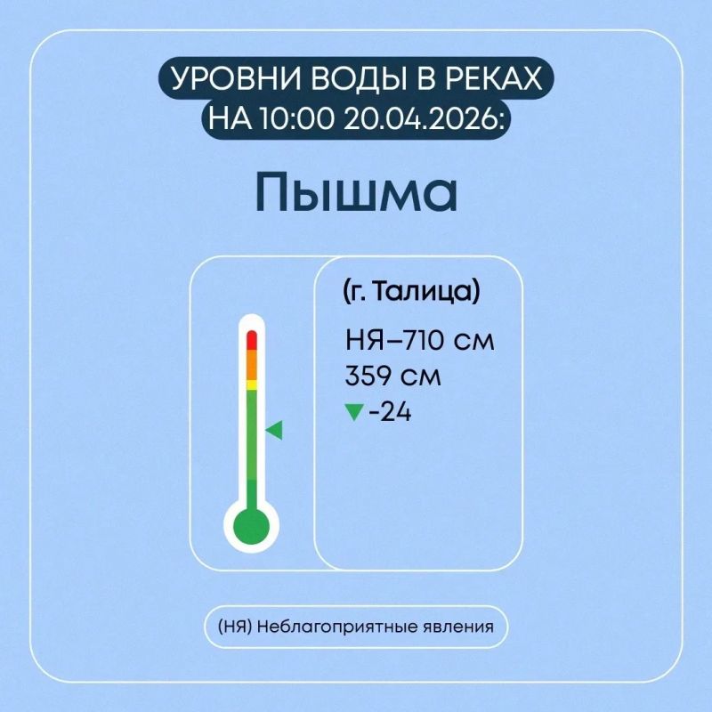 �������-2026: ���������� �� 20 ������