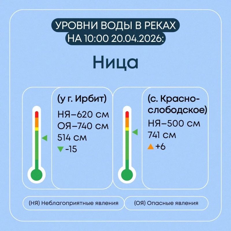 � ������������ ������� ������������ �������� ����������� �� �������� ��������� ���������