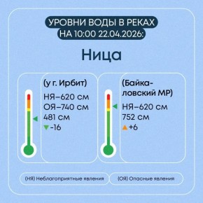 � ������������ ������� ������������ �������� ����������� �� �������� ��������� ���������