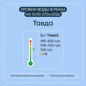 � ������������ ������� ������������ �������� ����������� �� �������� ��������� ���������