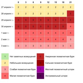 ������� ��������� ���� ��������� �� ����� � 28 ������ �� 3 ���