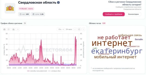 ������������ �������� �� ������ ������ ���������� ���������