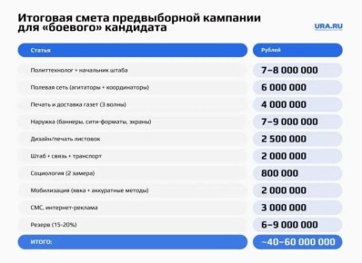 40-60 ��� ������ ����� ������������ �������� � ������������ �������