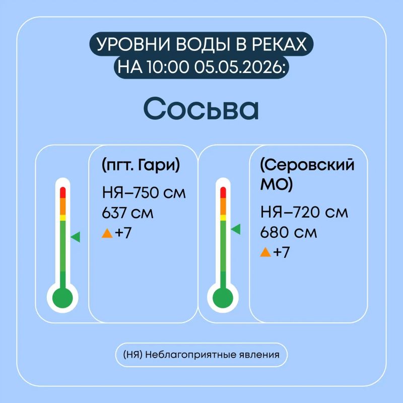 В Свердловской области продолжается пропуск весеннего половодья