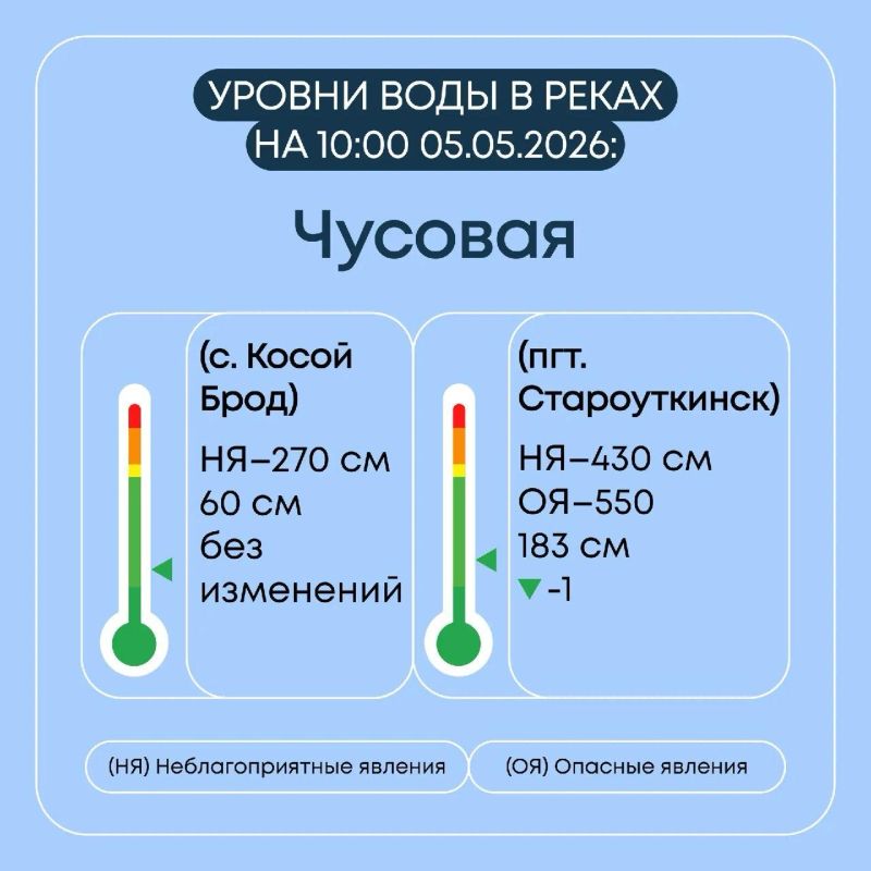 ������������ ������� ������������ �������� ����������� �� �������� ��������� ���������