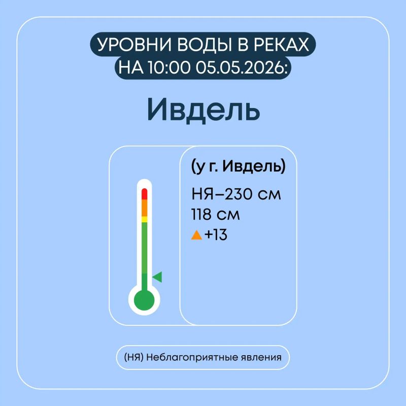 В Свердловской области продолжается пропуск весеннего половодья В Свердловской области продолжается пропуск весеннего половодья