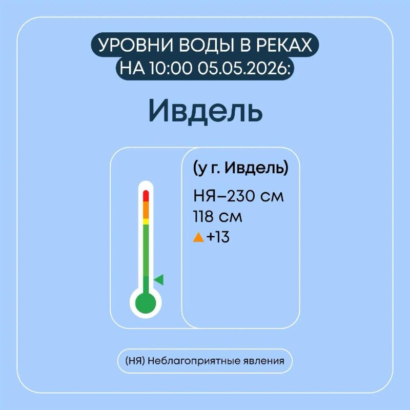 ������������ ������� ������������ �������� ����������� �� �������� ��������� ���������