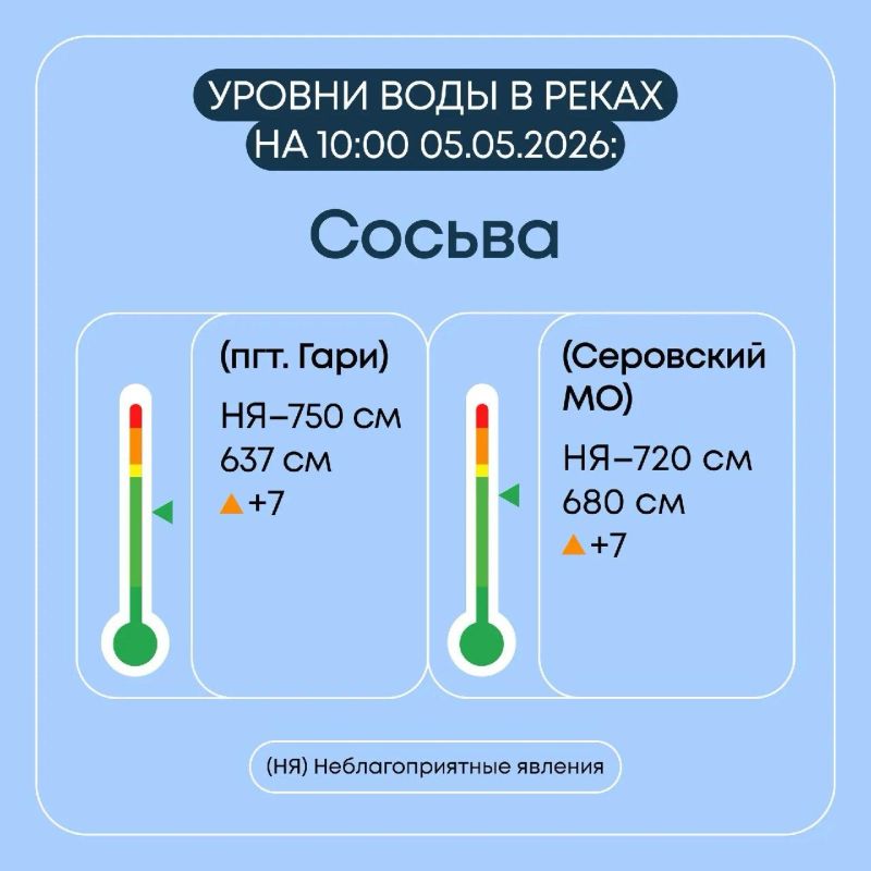 ������������ ������� ������������ �������� ����������� �� �������� ��������� ���������