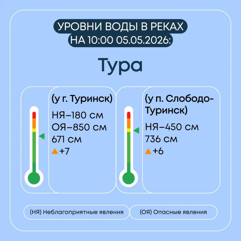 В Свердловской области продолжается пропуск весеннего половодья В Свердловской области продолжается пропуск весеннего половодья