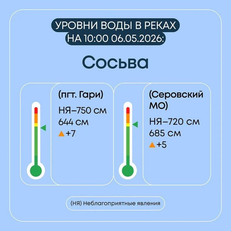 Свердловской области продолжаются плановые мероприятия по пропуску весеннего половодья Свердловской области продолжаются плановые мероприятия по пропуску весеннего половодья