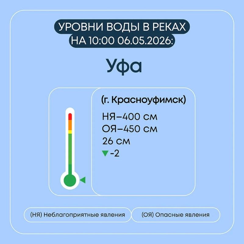Свердловской области продолжаются плановые мероприятия по пропуску весеннего половодья Свердловской области продолжаются плановые мероприятия по пропуску весеннего половодья