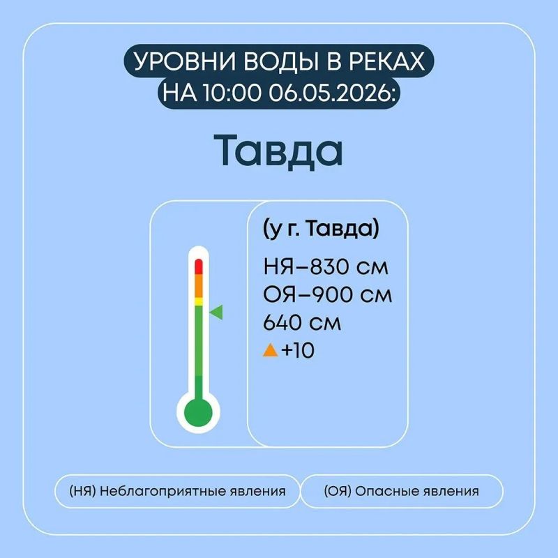 Свердловской области продолжаются плановые мероприятия по пропуску весеннего половодья Свердловской области продолжаются плановые мероприятия по пропуску весеннего половодья