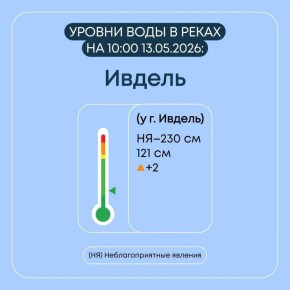 В Свердловской области продолжаются плановые мероприятия по пропуску весеннего половодья