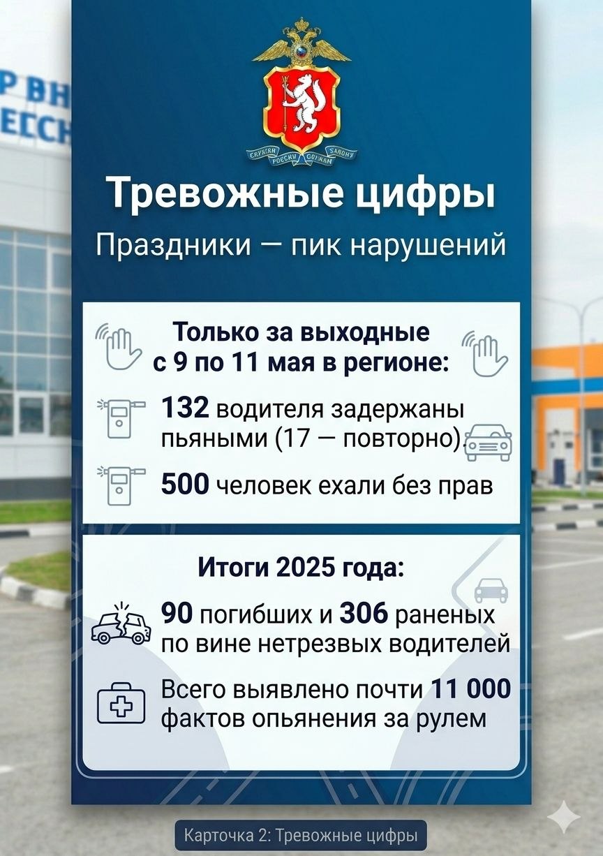 Статистика и основные тезисы пресс-конференции, прошедшей накануне в ТАСС Урал по профилактике нетрезвого вождения: Статистика и основные тезисы пресс-конференции, прошедшей накануне в ТАСС Урал по профилактике нетрезвого вождения: