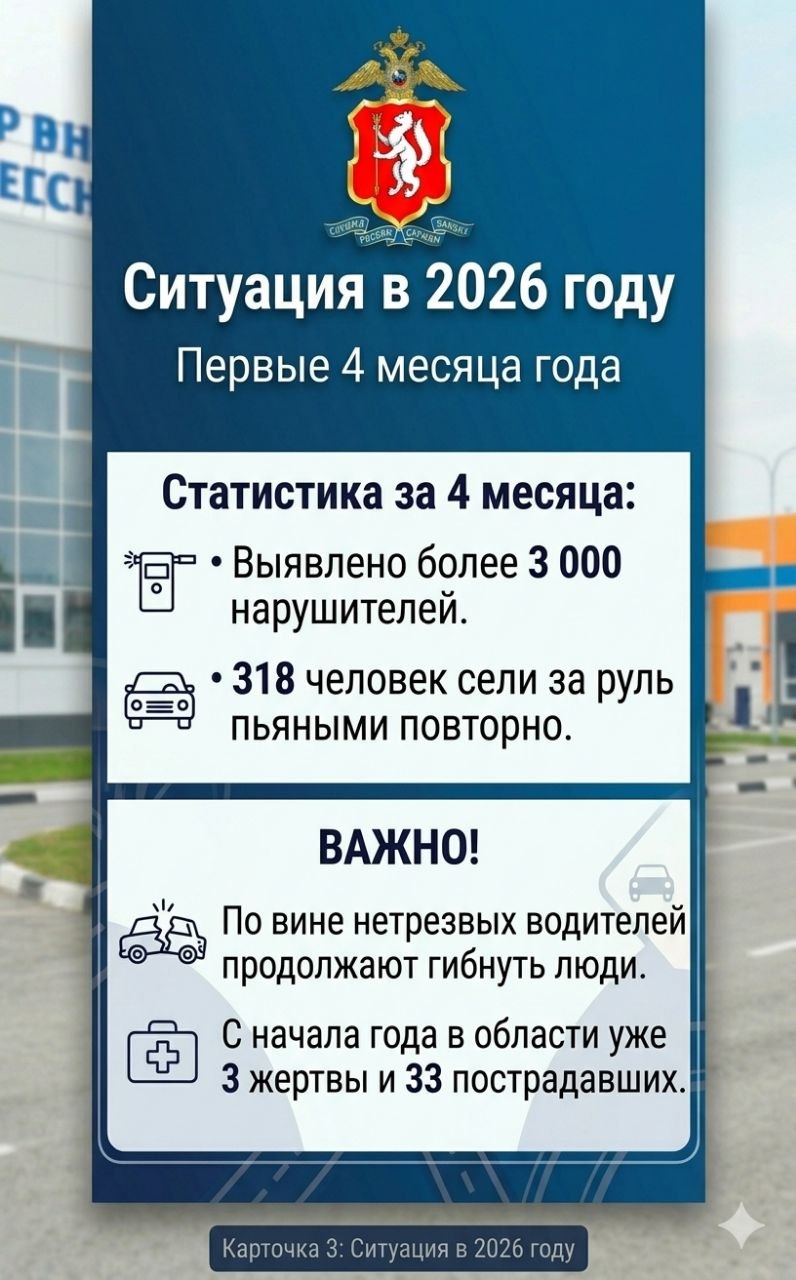 Статистика и основные тезисы пресс-конференции, прошедшей накануне в ТАСС Урал по профилактике нетрезвого вождения: Статистика и основные тезисы пресс-конференции, прошедшей накануне в ТАСС Урал по профилактике нетрезвого вождения: