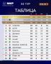 Итоги РПЛ в сезоне 2025/26