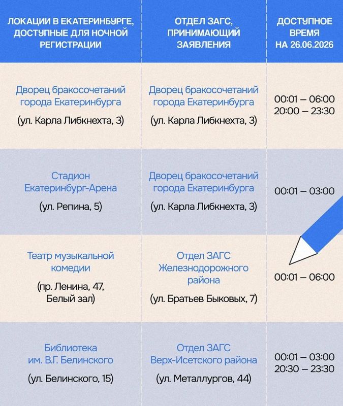 В красивую дату – 26.06.2026 – свердловские молодожены смогут зарегистрировать брак круглосуточно
