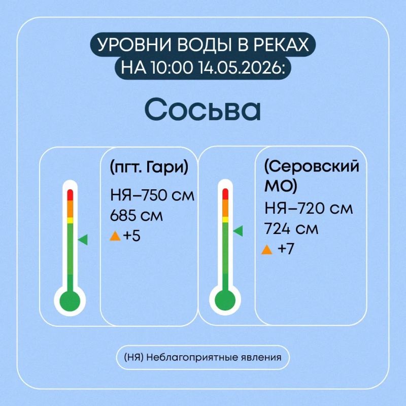 В Свердловской области продолжается пропуск весеннего половодья В Свердловской области продолжается пропуск весеннего половодья