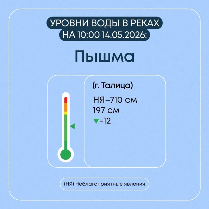 В Свердловской области продолжается пропуск весеннего половодья