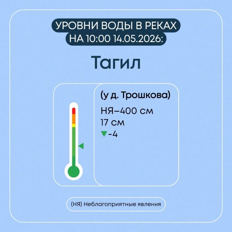 В Свердловской области продолжается пропуск весеннего половодья В Свердловской области продолжается пропуск весеннего половодья