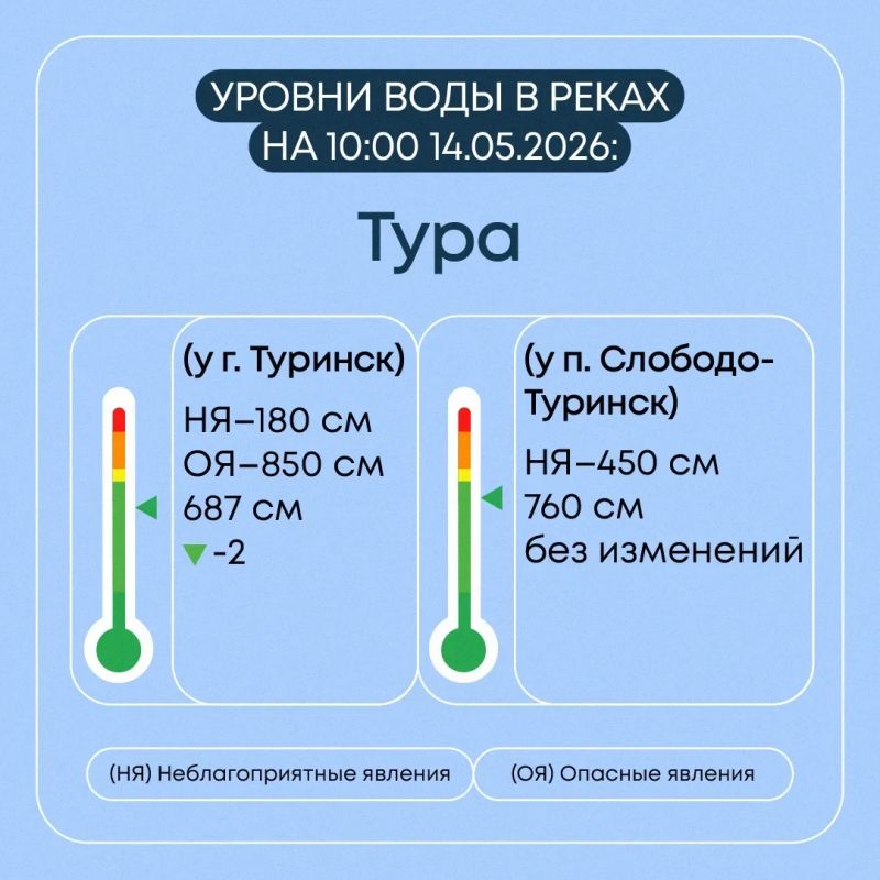В Свердловской области продолжается пропуск весеннего половодья В Свердловской области продолжается пропуск весеннего половодья