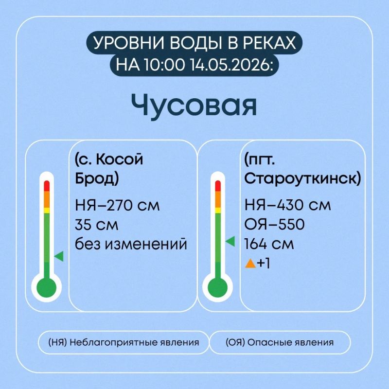В Свердловской области продолжается пропуск весеннего половодья В Свердловской области продолжается пропуск весеннего половодья