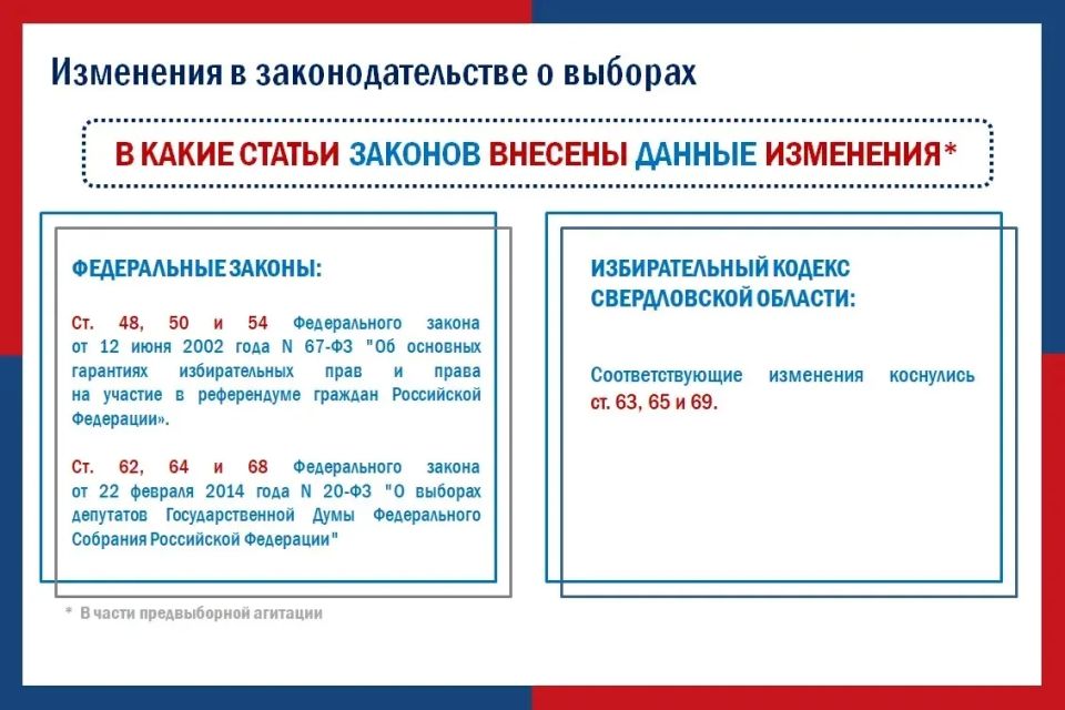 Избирательный кодекс Свердловской области приведен в соответствие с федеральным законодательством о выборах Избирательный кодекс Свердловской области приведен в соответствие с федеральным законодательством о выборах