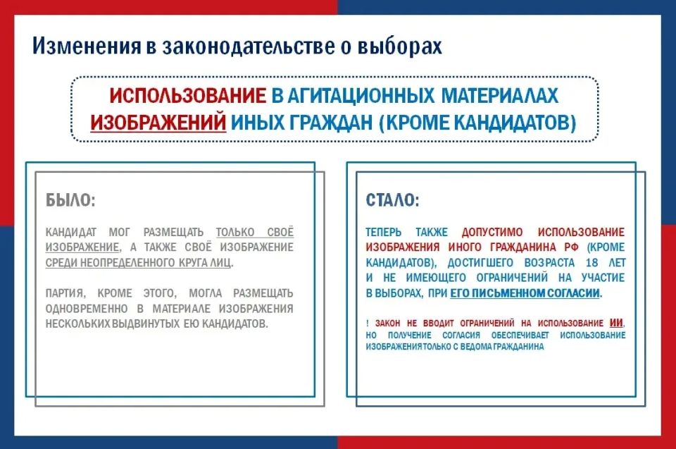 Избирательный кодекс Свердловской области приведен в соответствие с федеральным законодательством о выборах Избирательный кодекс Свердловской области приведен в соответствие с федеральным законодательством о выборах