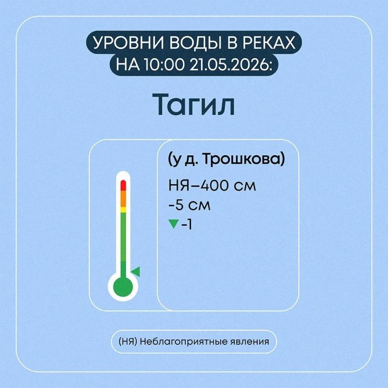 Паводок в Свердловской области идёт на спад Паводок в Свердловской области идёт на спад