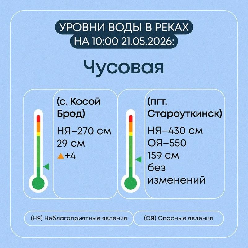 Паводок в Свердловской области идёт на спад Паводок в Свердловской области идёт на спад