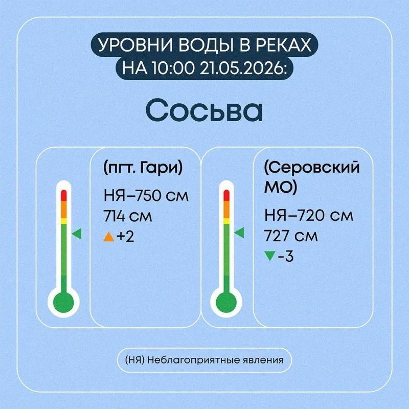 Паводок в Свердловской области идёт на спад Паводок в Свердловской области идёт на спад