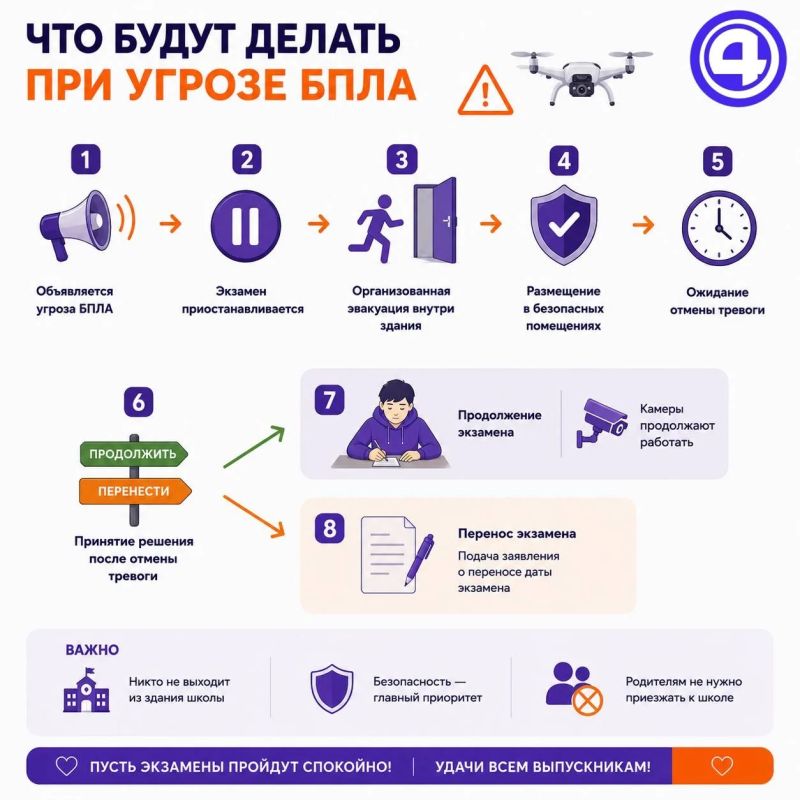 Школьников спрячут в подвалы: учителей научат работать на экзаменах во время угрозы БПЛА