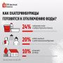 Тазики снова в деле – сезон отключения горячей воды официально открыт