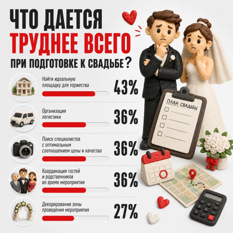 Лето — разгар свадебного сезона, и екатеринбуржцы активно планируют этот важный день! Лето — разгар свадебного сезона, и екатеринбуржцы активно планируют этот важный день!